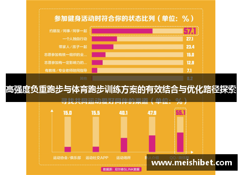 高强度负重跑步与体育跑步训练方案的有效结合与优化路径探索