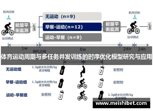 体育运动周期与多任务并发训练的时序优化模型研究与应用