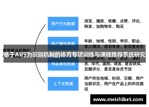 基于AI行为识别机制的体育专项训练与课程推荐系统研究