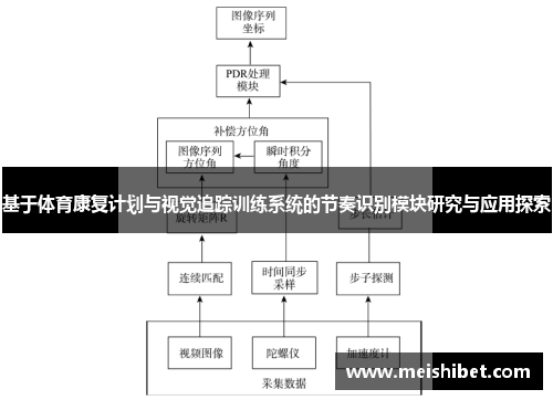 基于体育康复计划与视觉追踪训练系统的节奏识别模块研究与应用探索