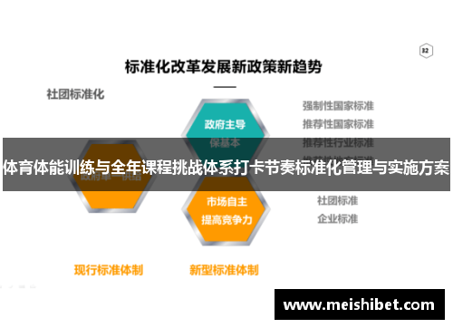 体育体能训练与全年课程挑战体系打卡节奏标准化管理与实施方案