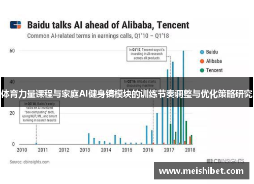体育力量课程与家庭AI健身镜模块的训练节奏调整与优化策略研究